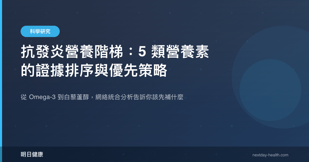 抗發炎營養階梯：5 類營養素的證據排序與優先策略
