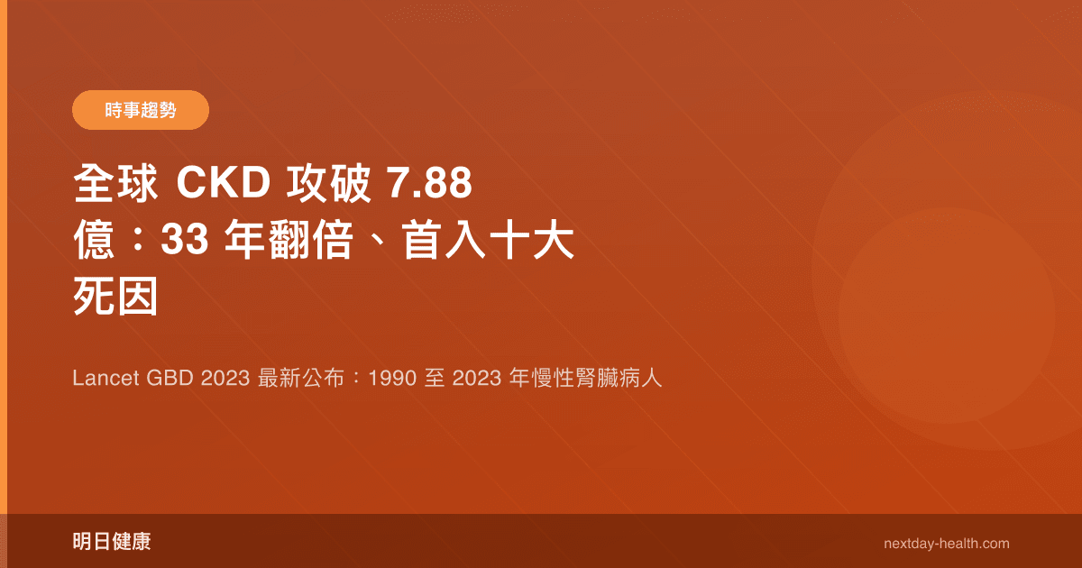 全球 CKD 攻破 7.88 億：33 年翻倍、首入十大死因