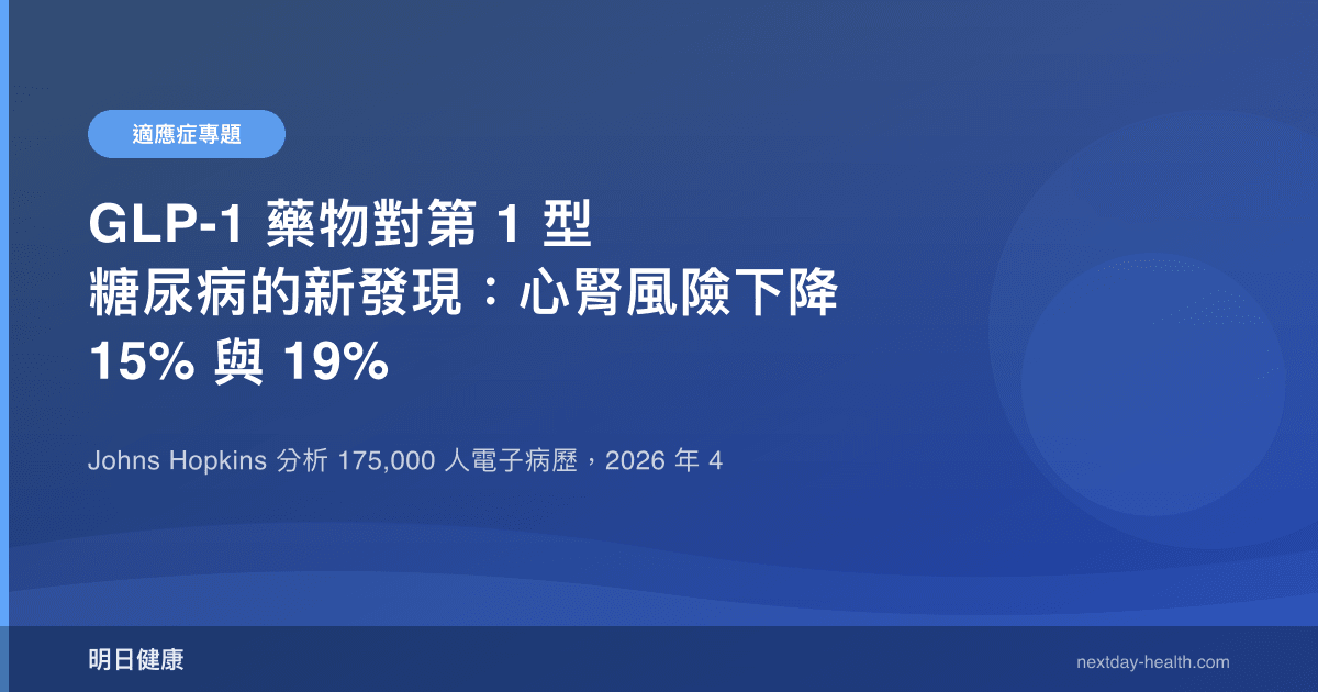 GLP-1 藥物對第 1 型糖尿病的新發現：心腎風險下降 15% 與 19%