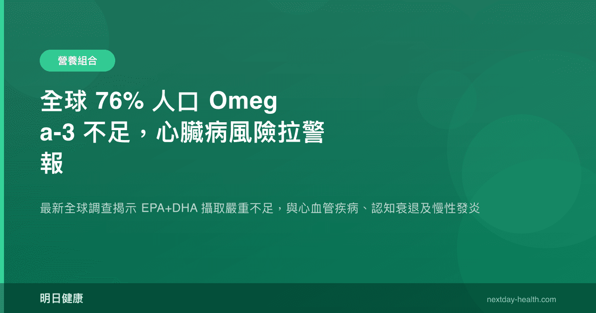 全球 76% 人口 Omega-3 不足，心臟病風險拉警報
