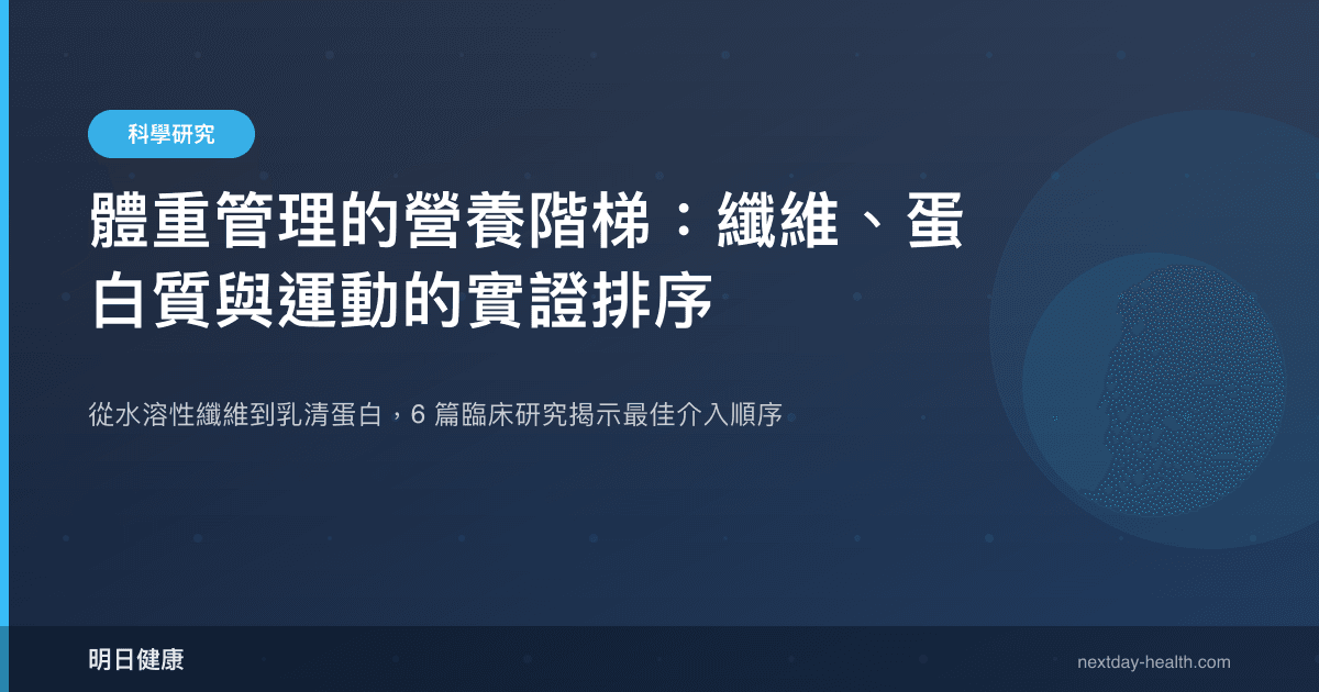 體重管理的營養階梯：纖維、蛋白質與運動的實證排序